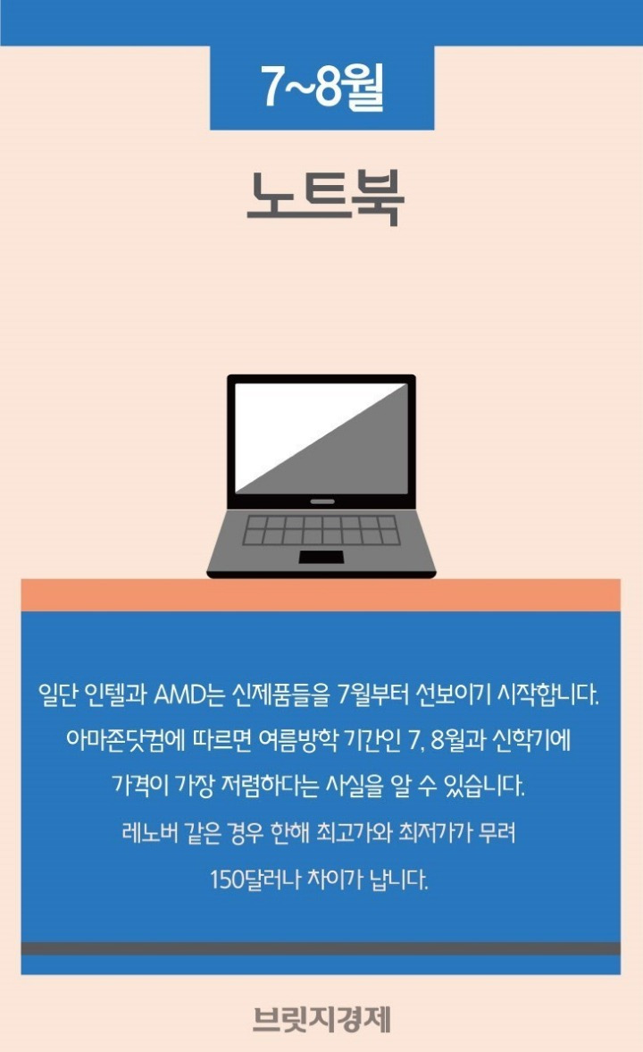 전자제품 싸게 사는 시기