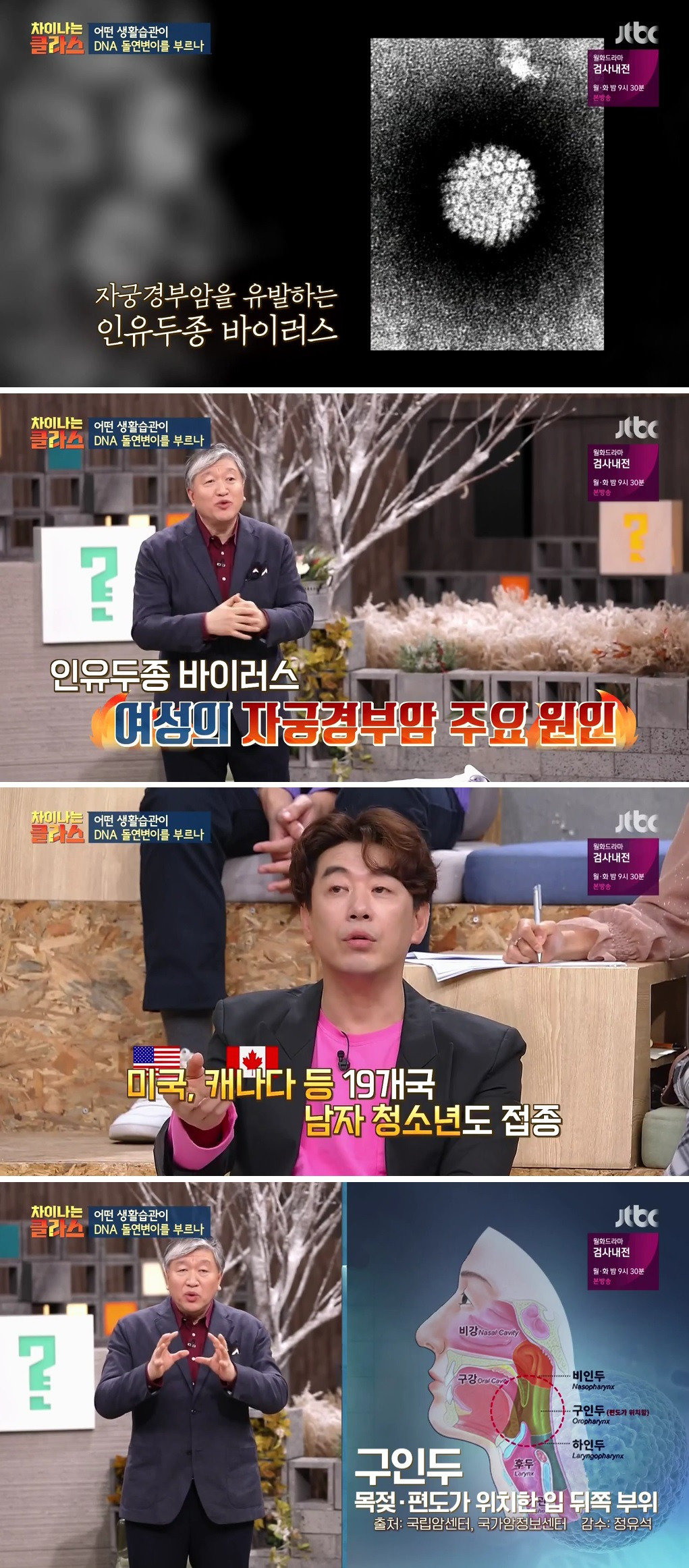 현재 한국인을 위협하는 암