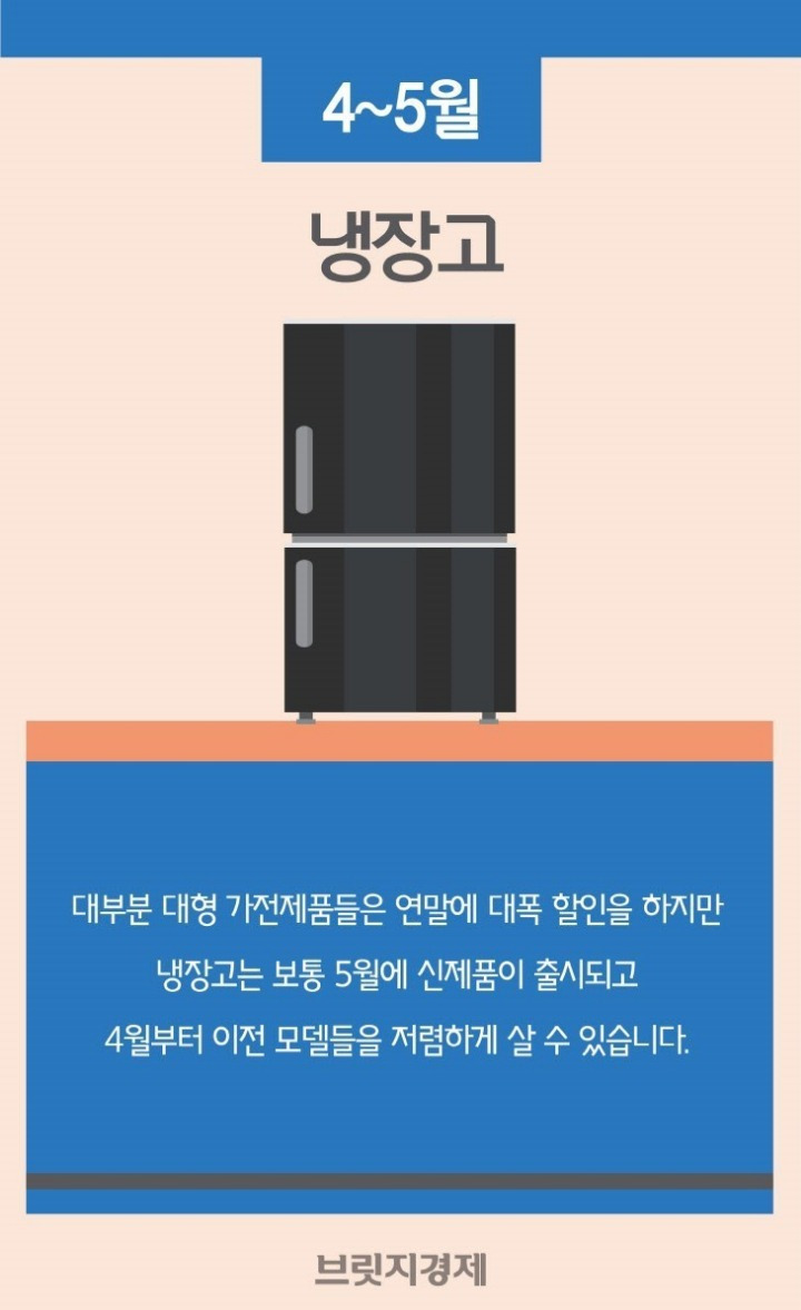전자제품 싸게 사는 시기