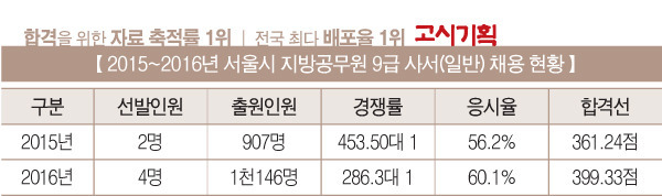 한국에서 정말 되기 어려운 직업중 하나