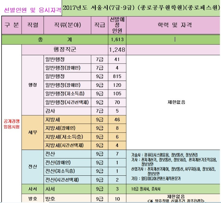 한국에서 정말 되기 어려운 직업중 하나