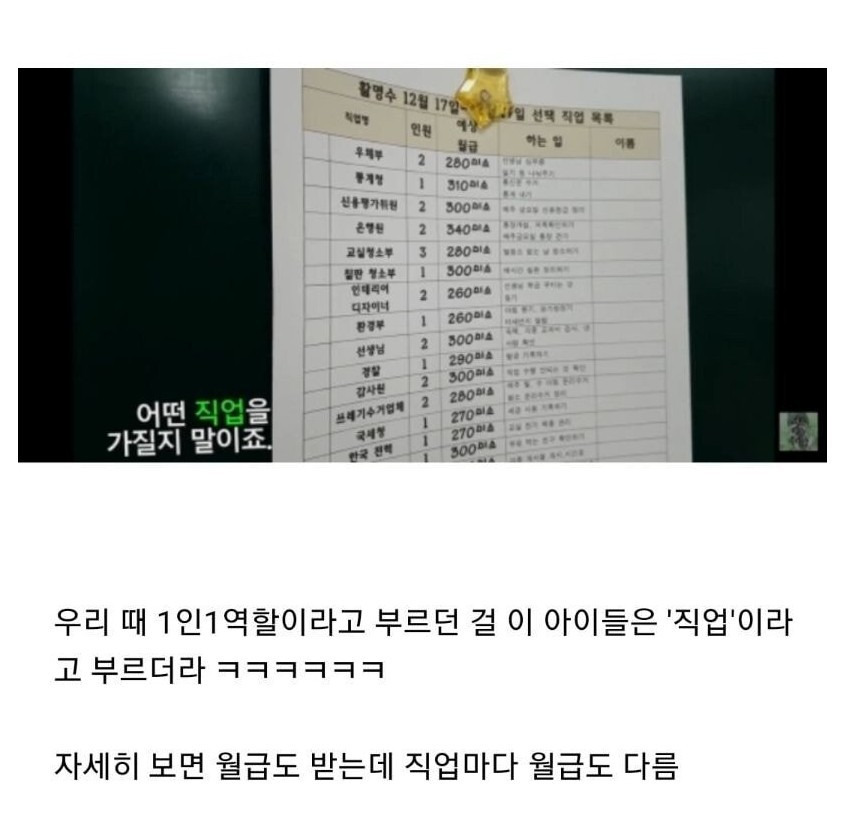 돈으로 움직이는 초등학교 교실