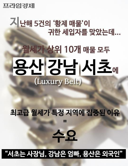 우리나라에서 가장 비싼 월세집