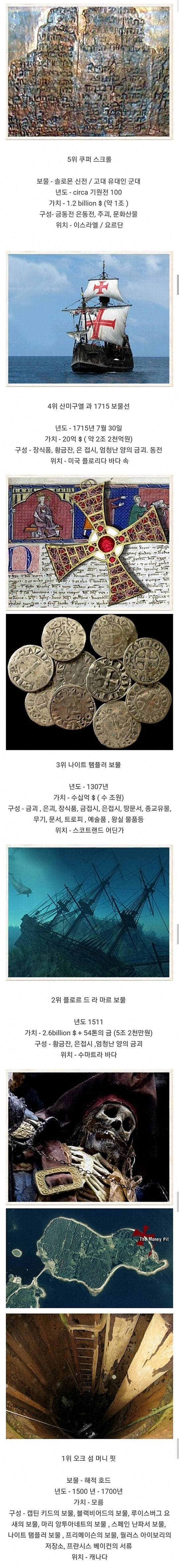 아직 발견되지 않은 보물들 top10