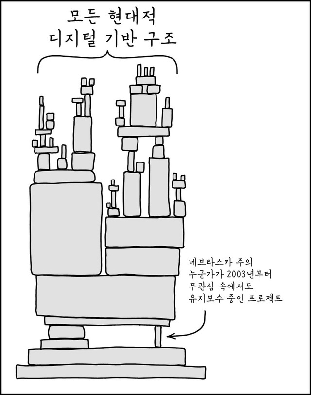 인터넷 세계를 지탱하고 있던 단 11줄짜리 코드 - 꾸르