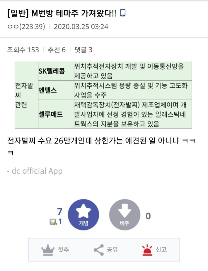 주식 갤러리 테마주