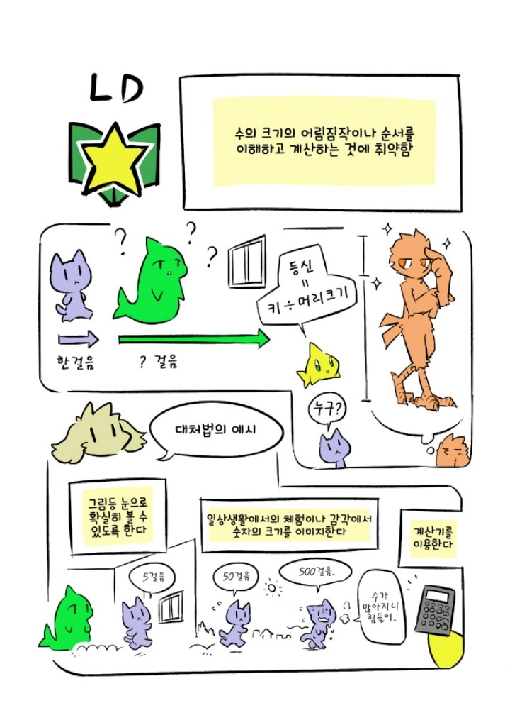 사람들은 그것을