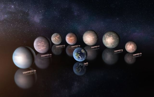 트라피스트-1 항성 주변을 도는 ‘지구형 행성’ 7개와 지구의 크기를 비교한 그림. 유럽남방천문대(ESO) 제공