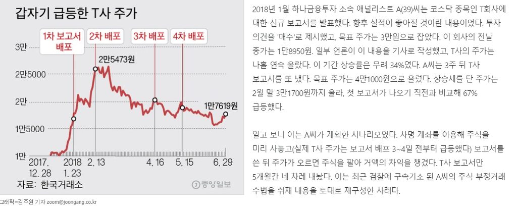 선행매매로 수십억을 먹은 애널리스트