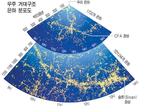 생각보다 엄청난 우주의 구성 - x86.co.kr