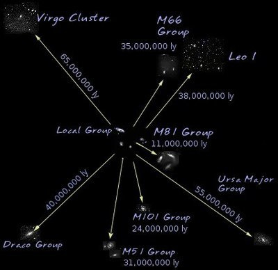 생각보다 엄청난 우주의 구성 - x86.co.kr