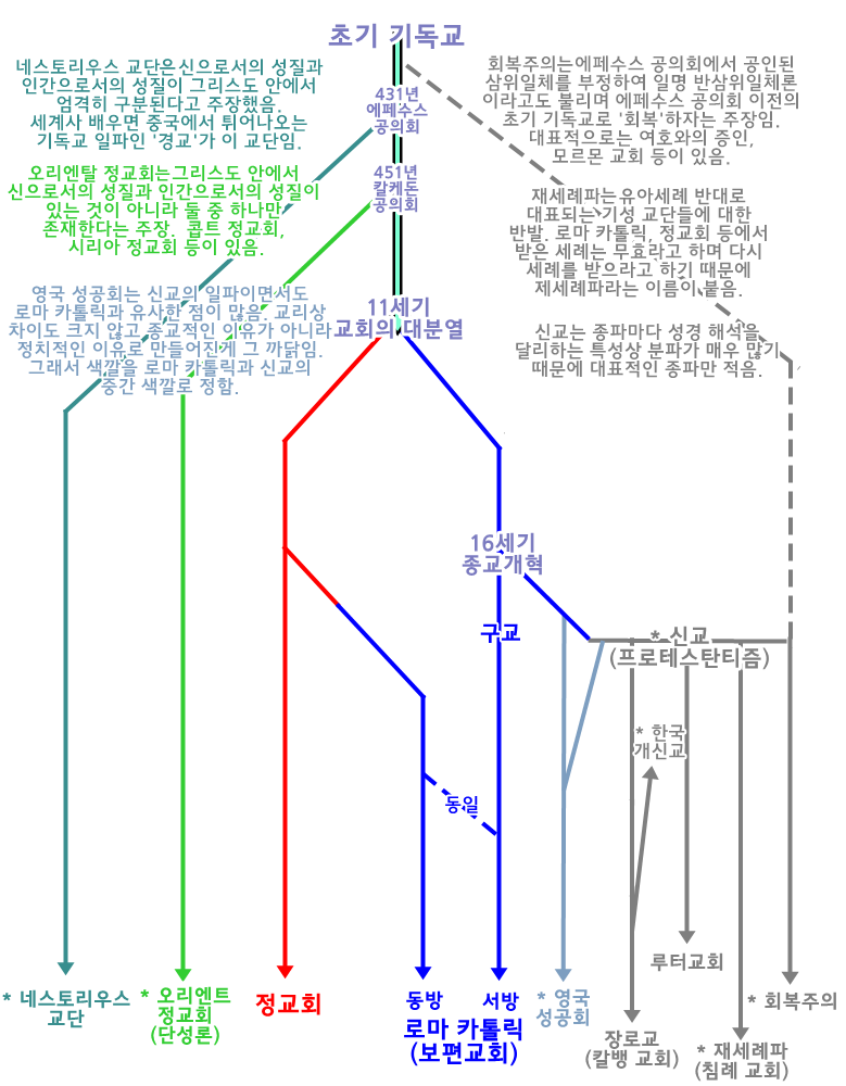 한국 기독교(개신교)에서 일부 얘기가 나오는 이유 - x86.co.kr