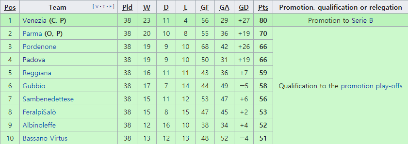 축구계 로맨티스트 끝판왕