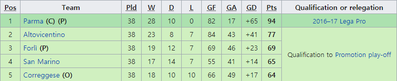 축구계 로맨티스트 끝판왕