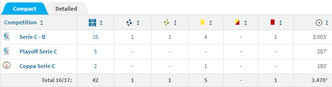 축구계 로맨티스트 끝판왕