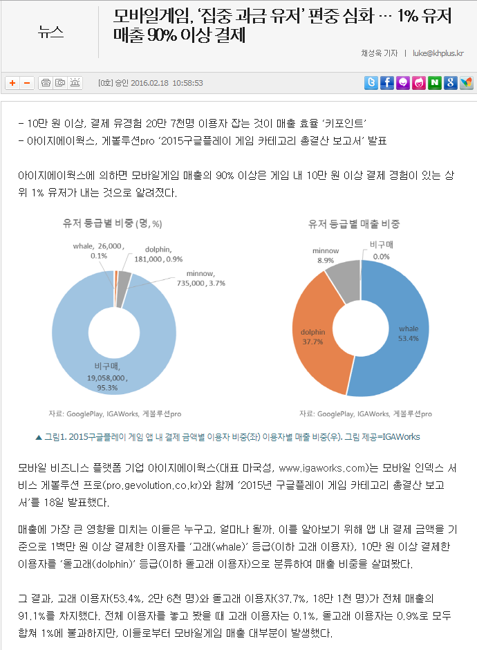 요즘 모바일 게임이 재미 없는 이유