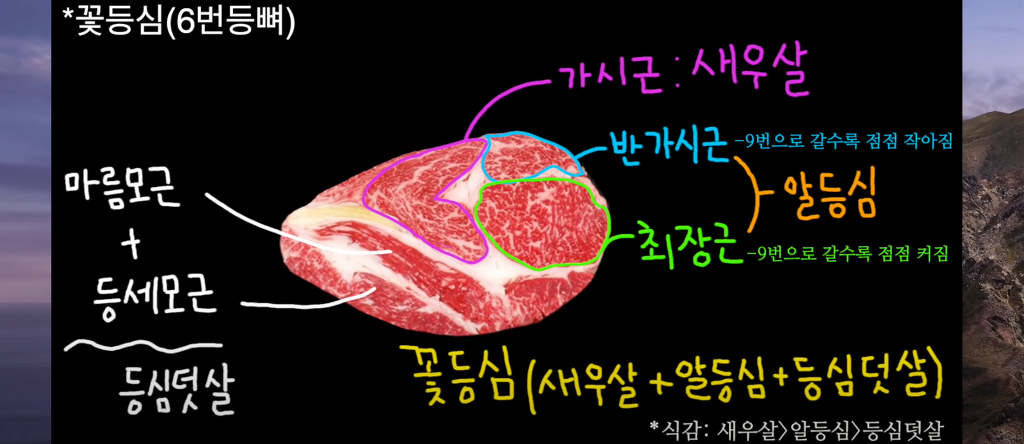 마트에서 실패하지 않고 등심 고르는 방법