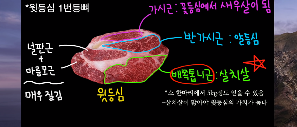 마트에서 실패하지 않고 등심 고르는 방법