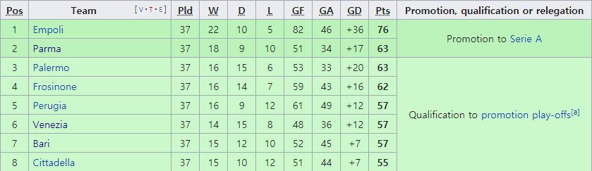 축구계 로맨티스트 끝판왕