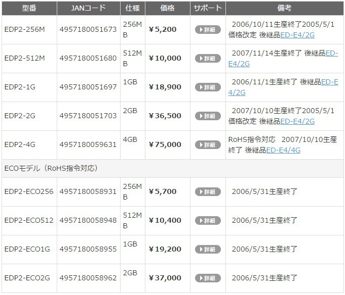 95만원짜리 군용 USB의 진실 - x86.co.kr