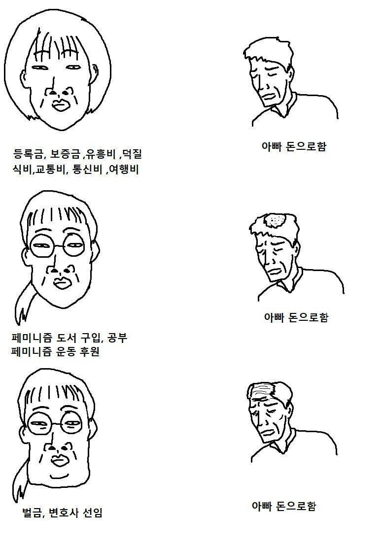 가부장제에 의해 여성들이 억압받는 짤.jpg