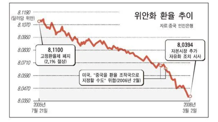 돈에 미쳐돌아버린 중국을 전세계가 못 쫓아가는 이유 - 꾸르