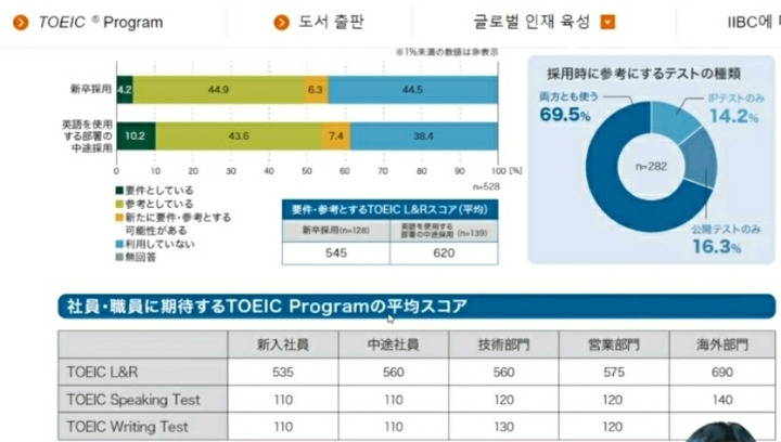 일본은 왜 영어를 못하게 됐을까? - 꾸르