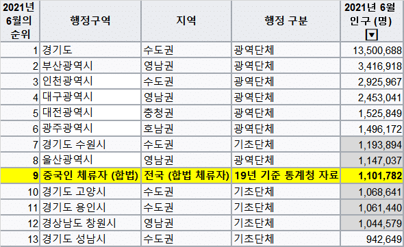 한국에서 주한미군 철수하라고 댓글달고 다니는 조선족들 - 짤티비