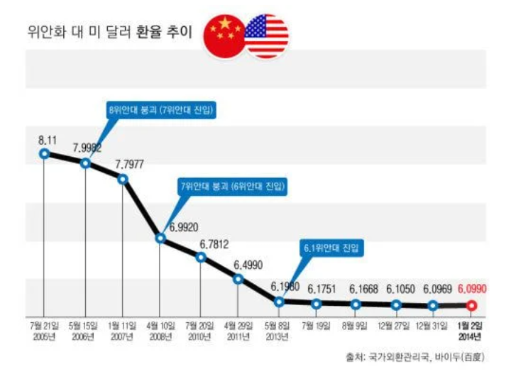 돈에 미쳐돌아버린 중국을 전세계가 못 쫓아가는 이유 - 뿅.뿅