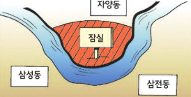 강북이었다가 섬이 됐다가 지금은 강남이 된 곳 - 꾸르