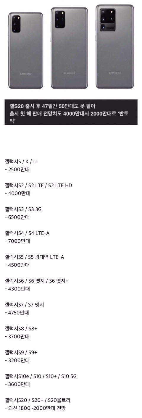 점점 세계시장에서 줄어들고 있는 한국 스마트폰 - x86.co.kr