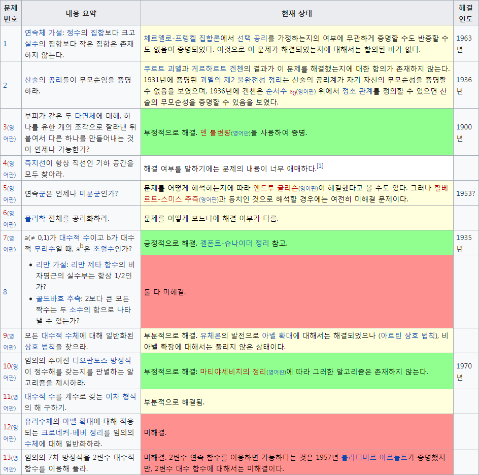  - 꾸르