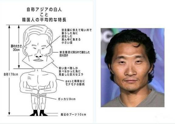 한국 남성의 성기 길이는 정말 세계 최하위가 맞을까? - 꾸르