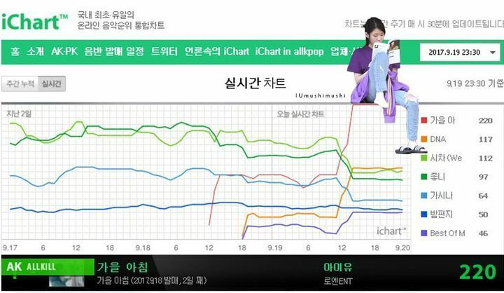 아이유 차트 올킬 시리즈 - 꾸르