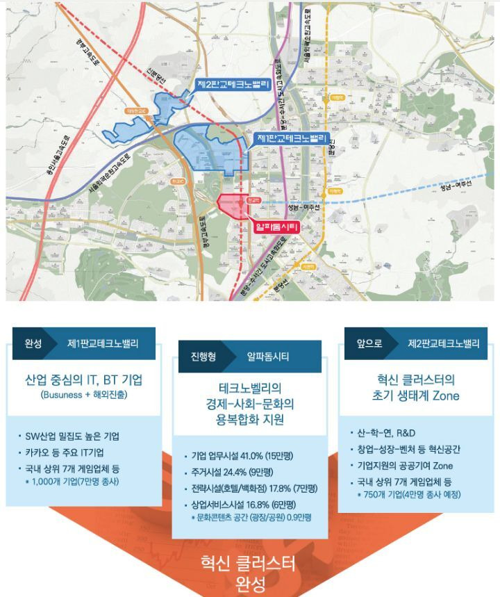 카카오, 네이버 입주 예정인 판교 알파돔시티 근황 - x86.co.kr