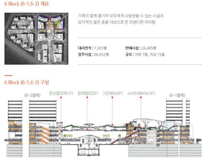 카카오, 네이버 입주 예정인 판교 알파돔시티 근황 - 꾸르