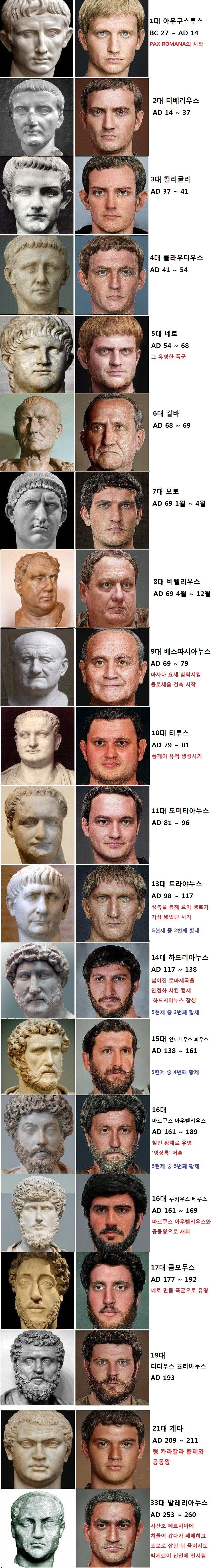 로마 황제 얼굴 복원 - 짤티비