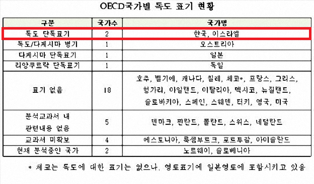 이스라엘이 보는 일본 - 꾸르