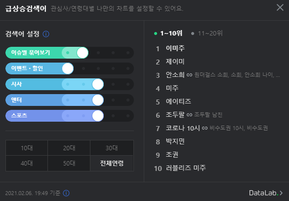 놀면뭐하니 출연후 실검 1위 찍은 섹시한 포니테일 형사 러블리즈 미주 - 꾸르