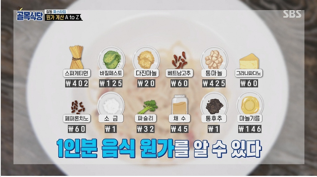 10,800원짜리 파스타 식재료 원가 알려주는 백종원 - 뿅.뿅