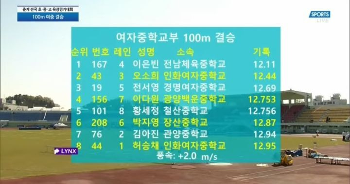  - 꾸르