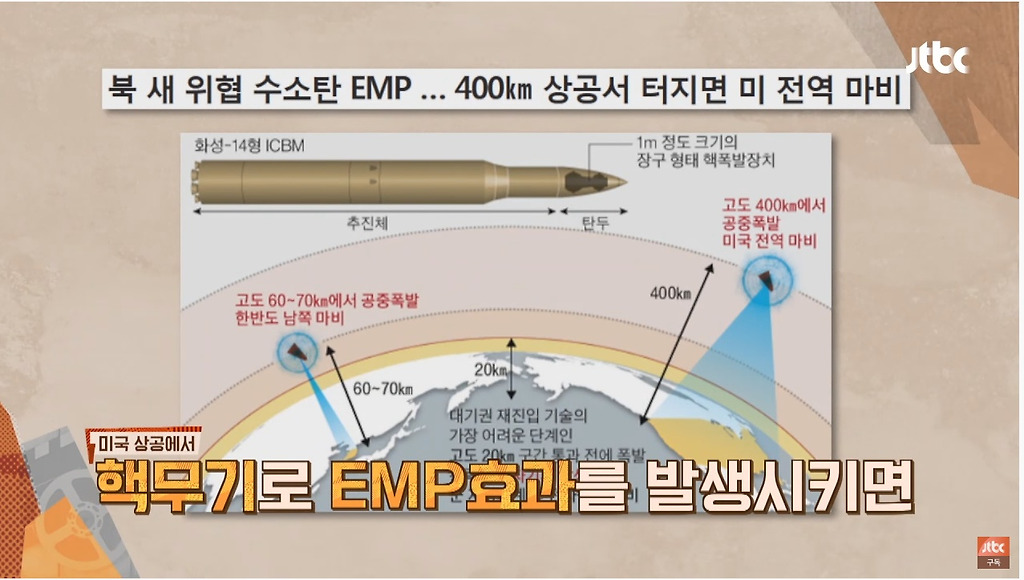 미군의 시뮬레이션 결과 한·미 연합군이 북한에게 지는 유일한 시나리오 - 꾸르
