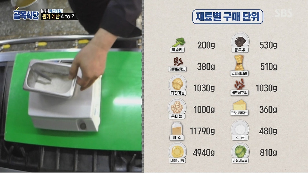 10,800원짜리 파스타 식재료 원가 알려주는 백종원 - 꾸르