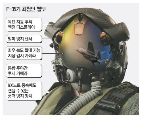  - 꾸르