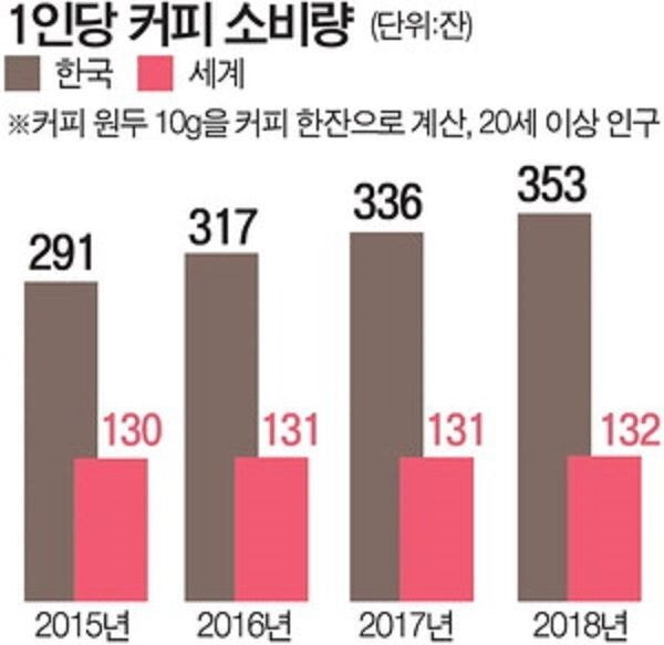  - 꾸르