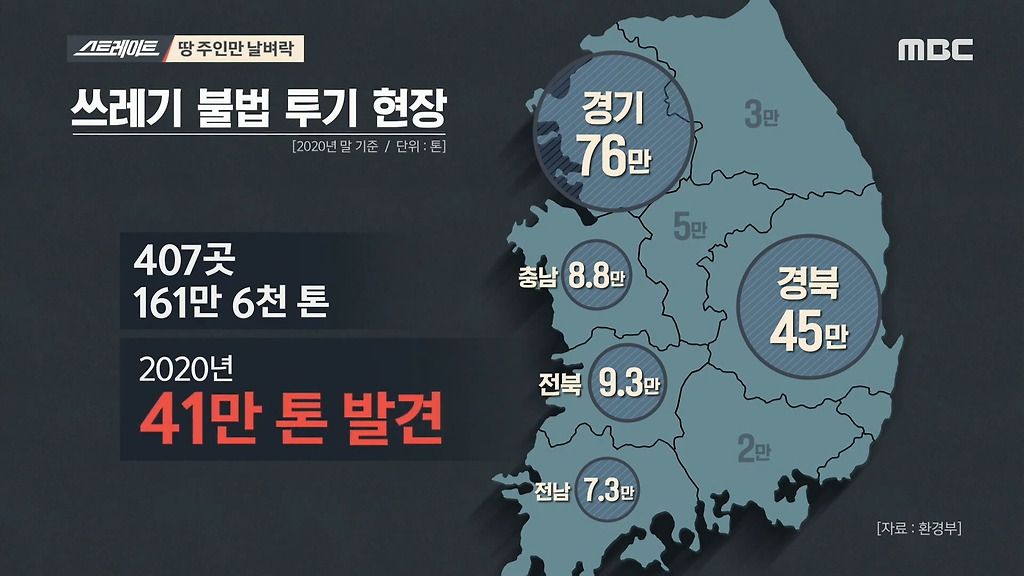  - 꾸르