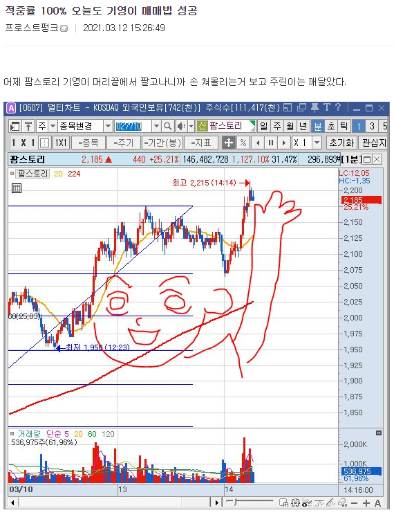 적중률 100% 매매법을 발견한 주갤러 - 꾸르