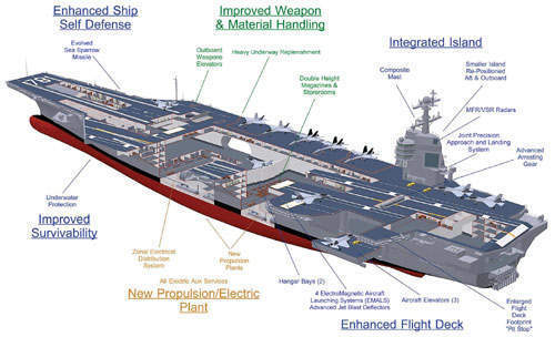 중국이 해군 40%를 부어야 침몰시킨다는 미국 무기 - 꾸르