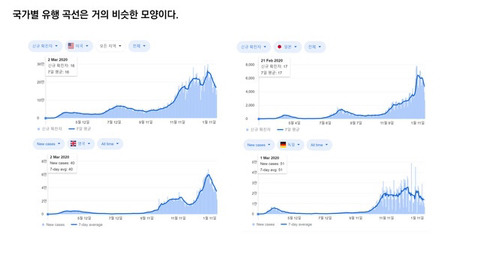 코로나 4차 유행은 생각보다 빨리 올 수도 있다 - 꾸르