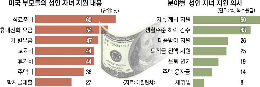 미국에 대한 대표적인 오해 - 꾸르